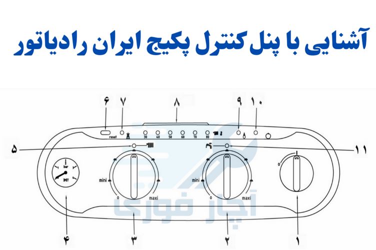 راه اندازی پکیج ایران رادیاتور